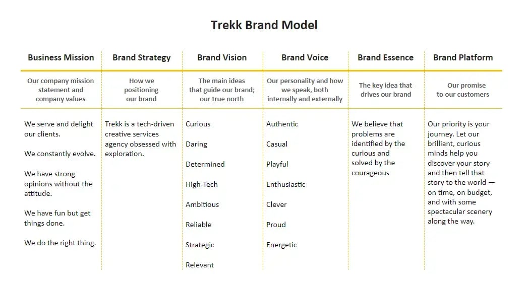 Trekk brand model