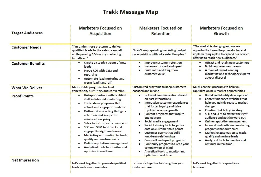 Trekk message map