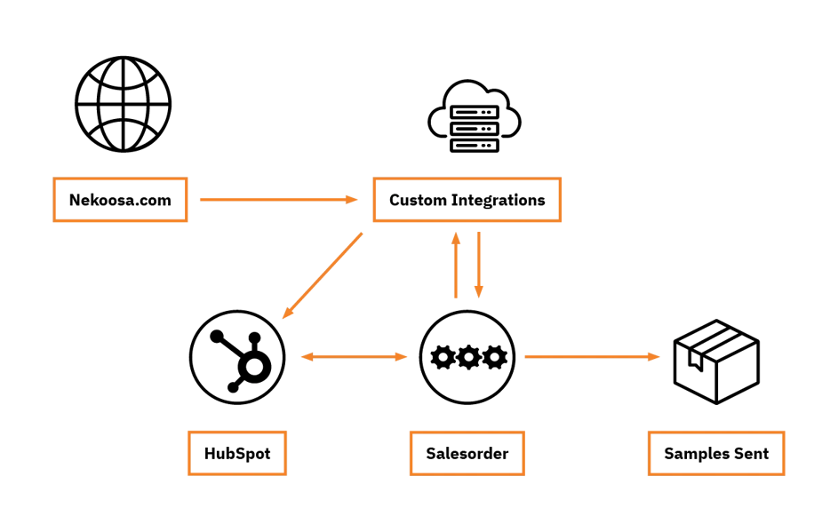 img-1470x980_Diagram3a