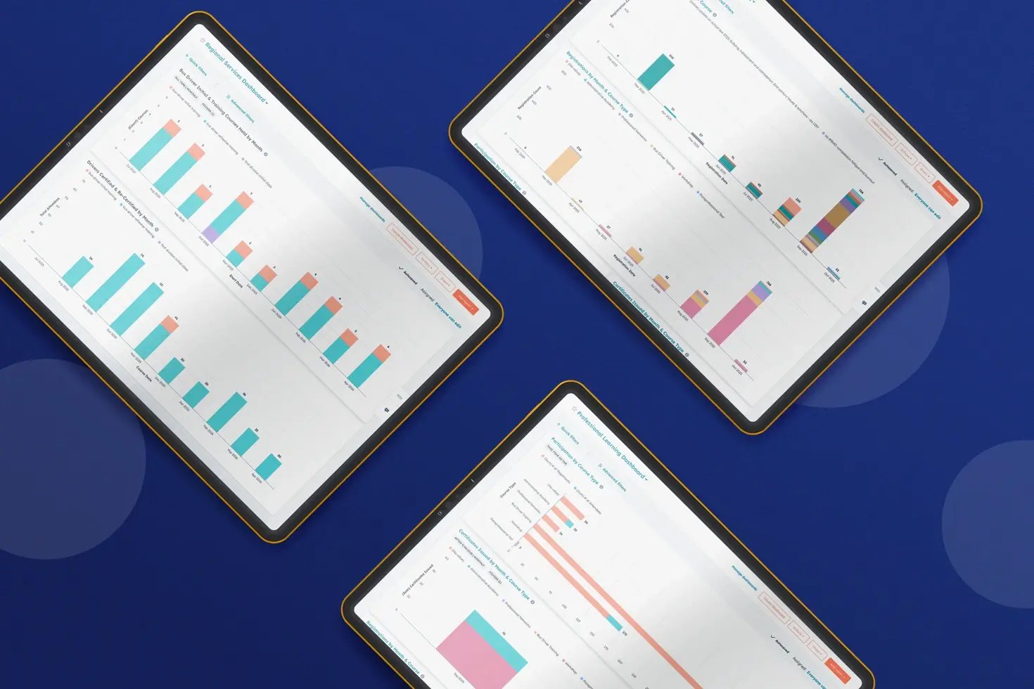ROE4 Hubspot reporting dashboards