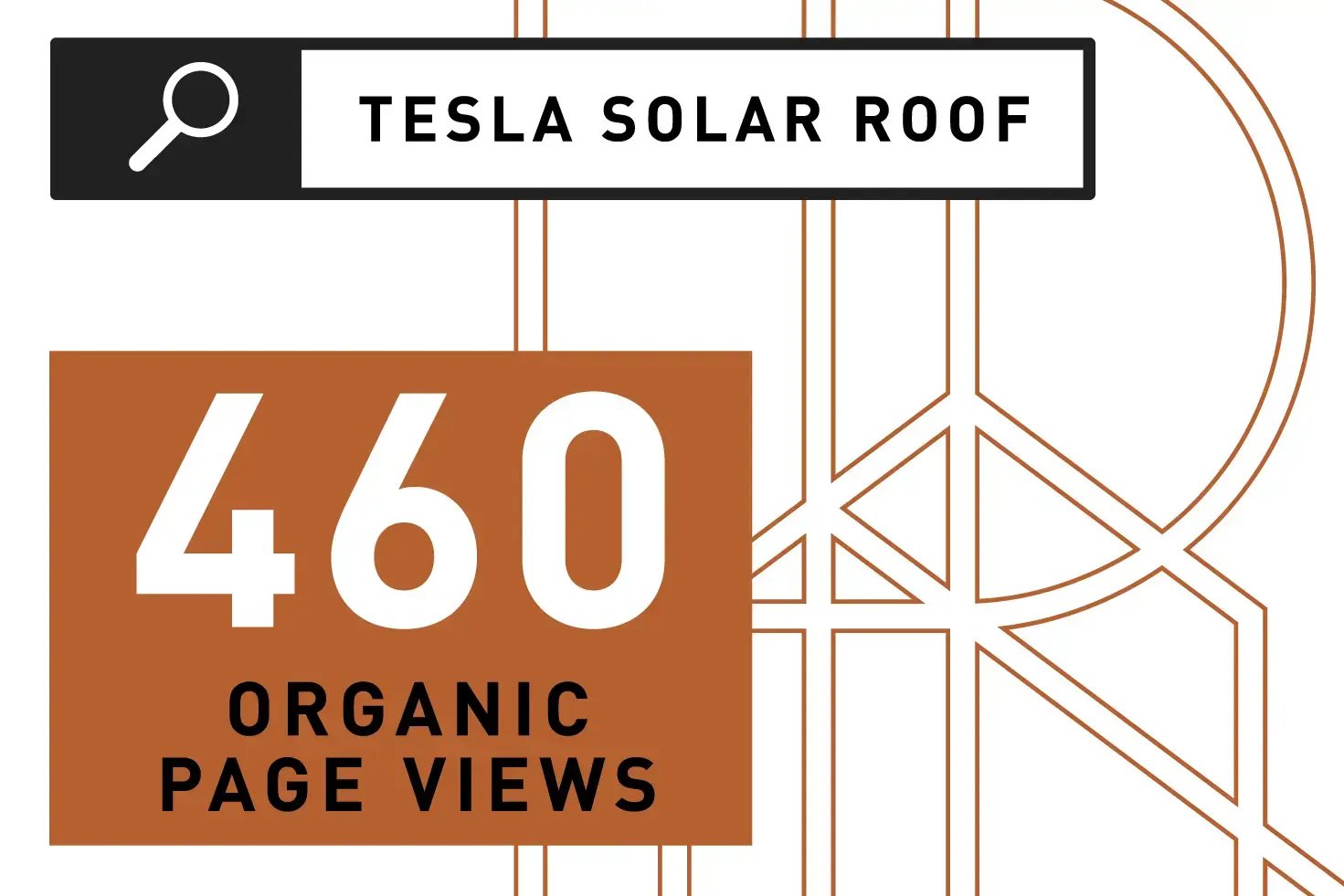 Renaissance Roofing Conversion Rates