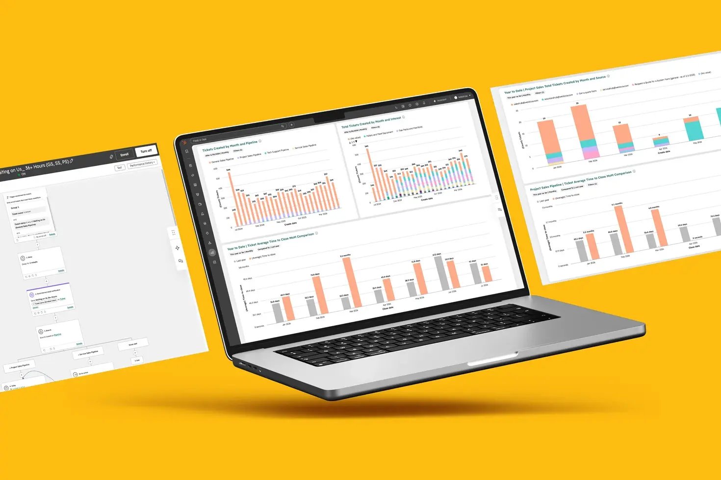 Weldcoa Ticketing Dashboard Weldcoa Ticketing Dashboard